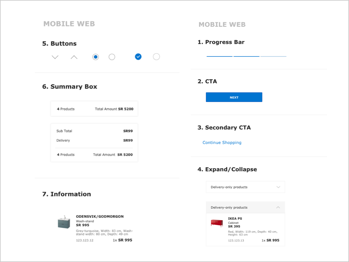 Re-designing IKEA/SA’s Webstore
