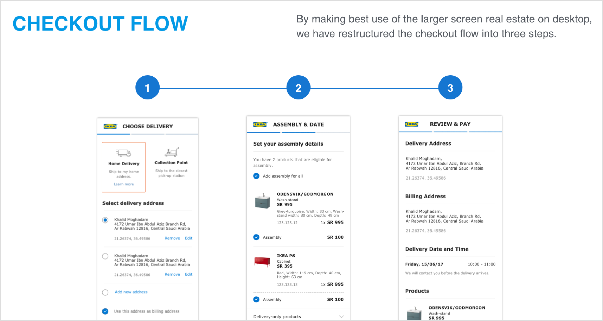 Re-designing IKEA/SA’s Webstore